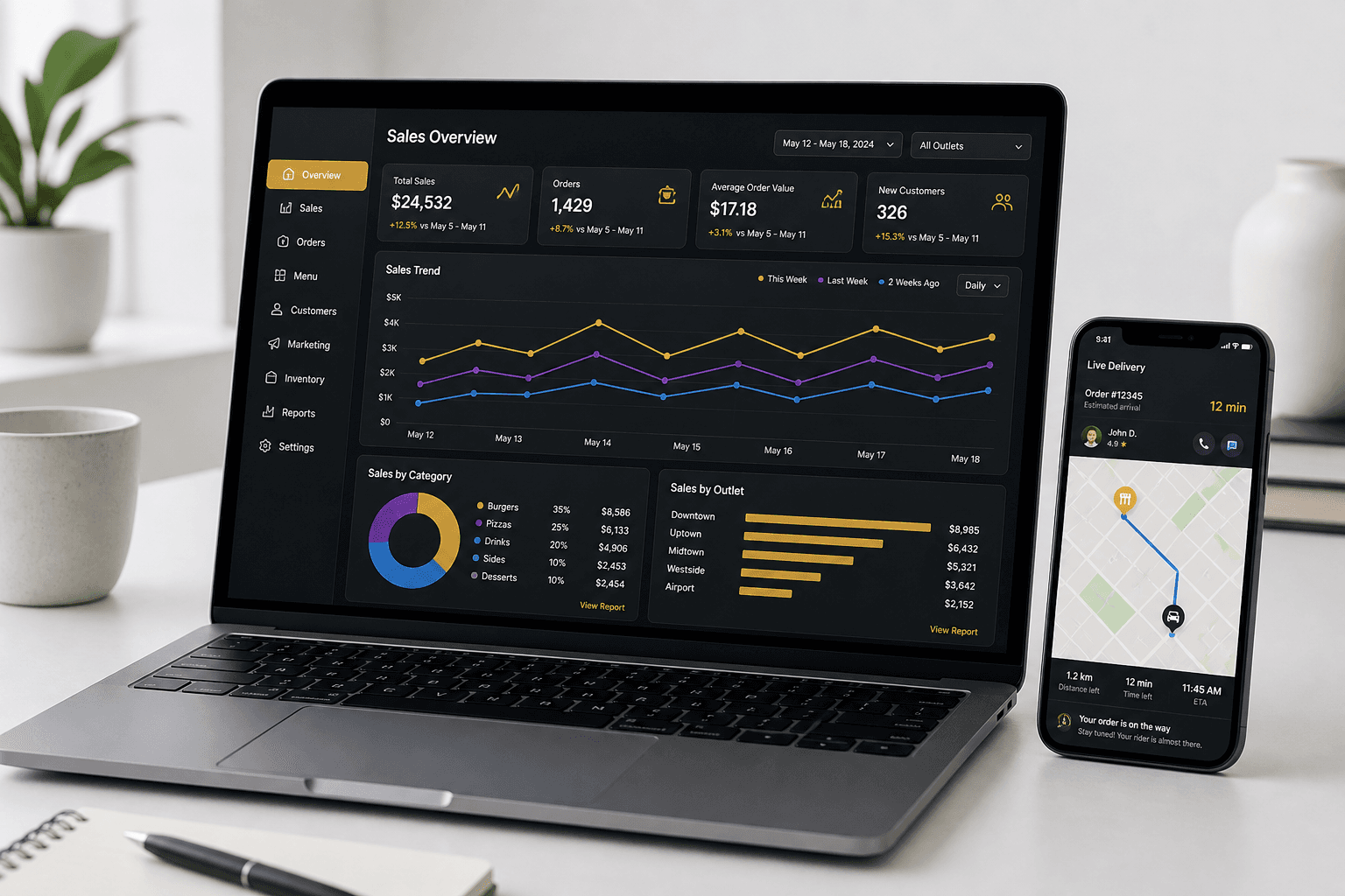 Analytics dashboard and live delivery tracking on devices